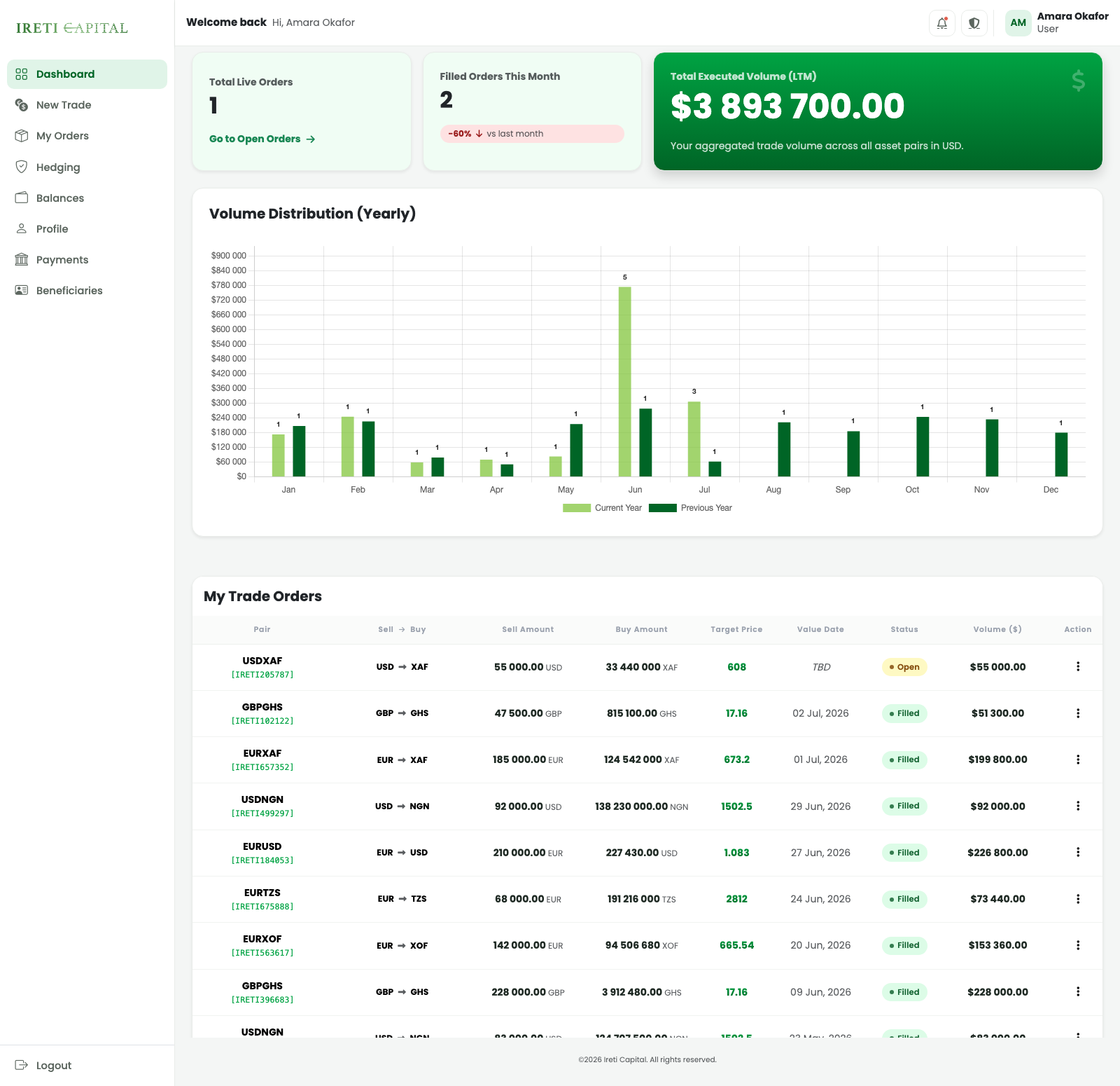 Client Dashboard