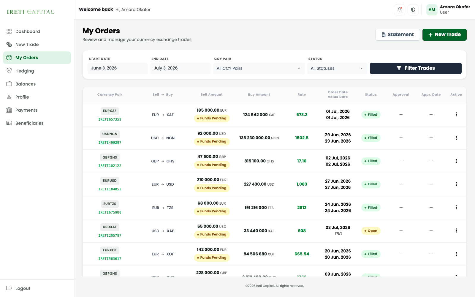 Trade Order Management